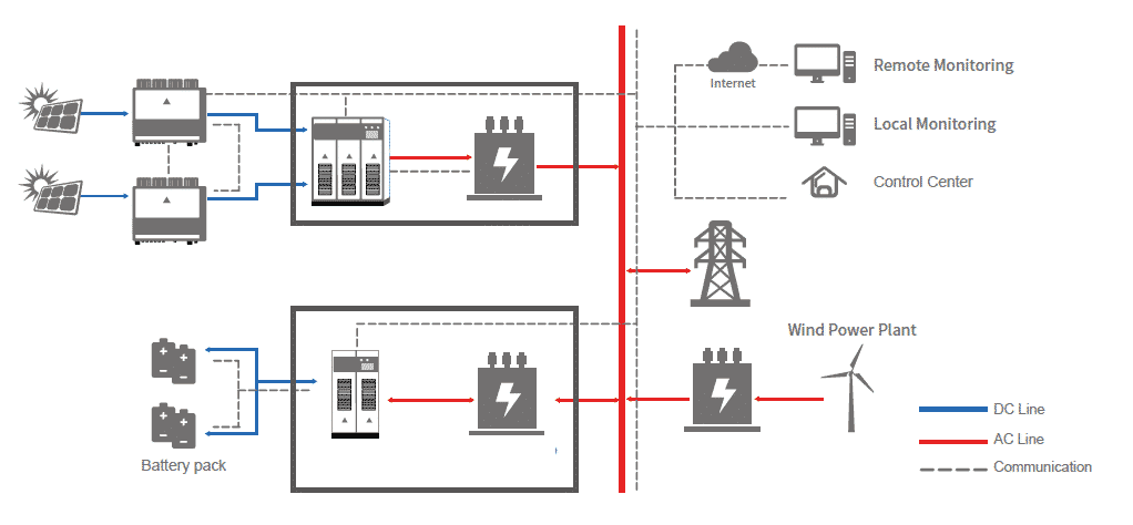 magazyn energii do fotowoltaiki